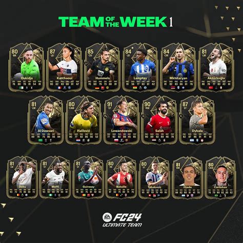 FC 24: TOTW 30 leaked to feature Premier League stars